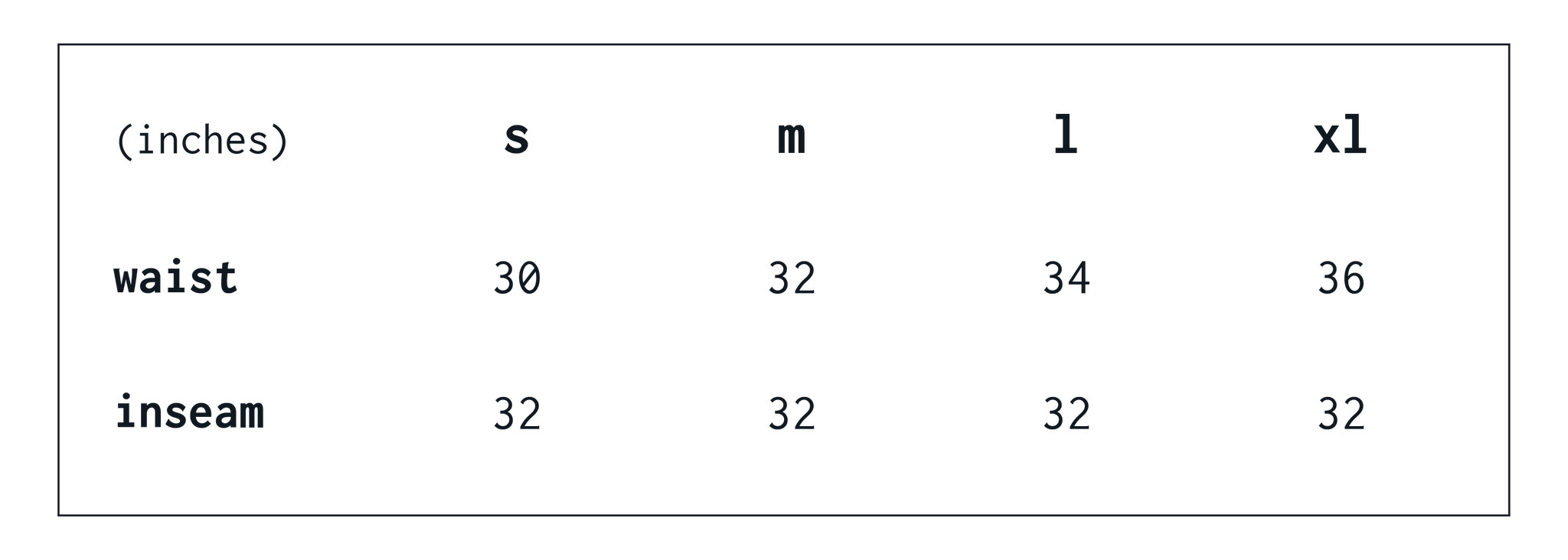 Sizing