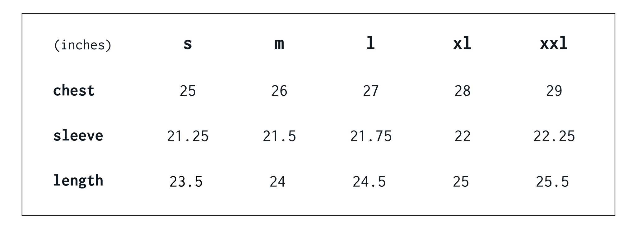 Sizing